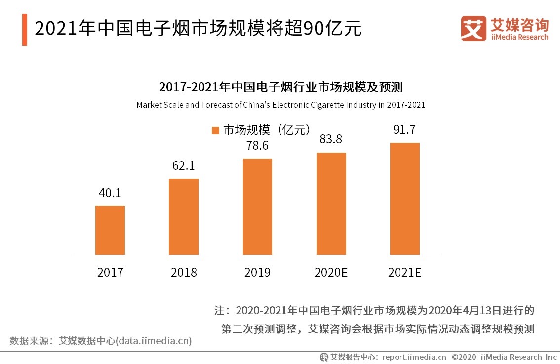 电子烟市场需求.jpg