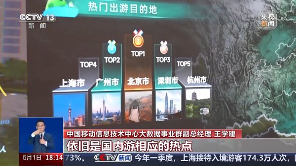 中国十大配资公司 国内游、跨境游“双轮驱动” 一组数据看“五一”出行消费热点