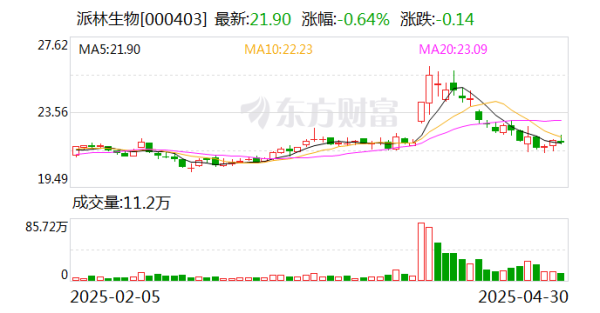 实盘配资最优秀的公司 派林生物：公司目前已获得超10个县级批文和超5个市级批文