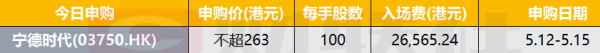 配资平台下载 港股IPO早播报：宁德时代今起招股 5月20日上市