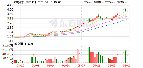 低息配资开户 深交所对*ST贤丰及相关当事人给予公开谴责处分
