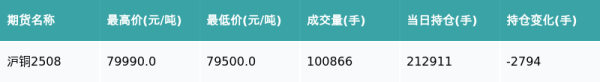 权威配资之家官网 沪铜主力合约收涨0.16%
